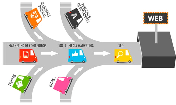 inbound marketing ejemplos atraccion de trafico 