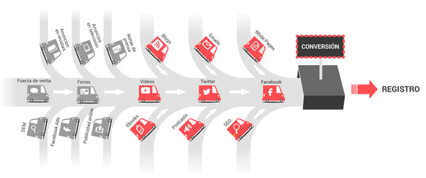 trafico web marketing