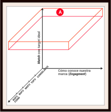 matriz tridimensional lead scoring matriz tridimensional lead scoring