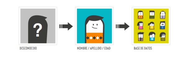 inbound marketing ejemplos generacion de leads