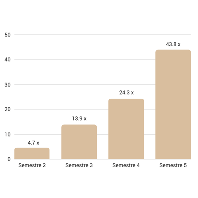 evolucion visitas proyecto inbound marketing