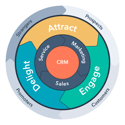 hubspot-flywheel (1)