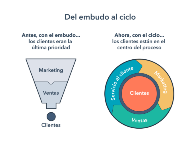 inbound customer service flywheel