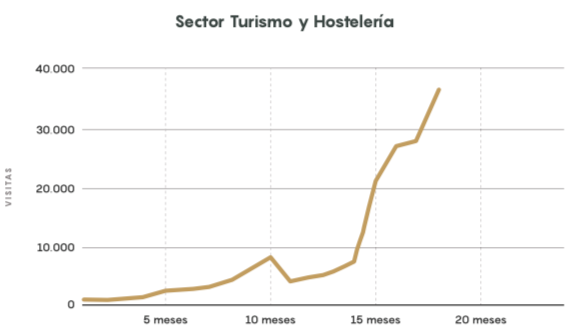 inbound marketing para destinos turisticos