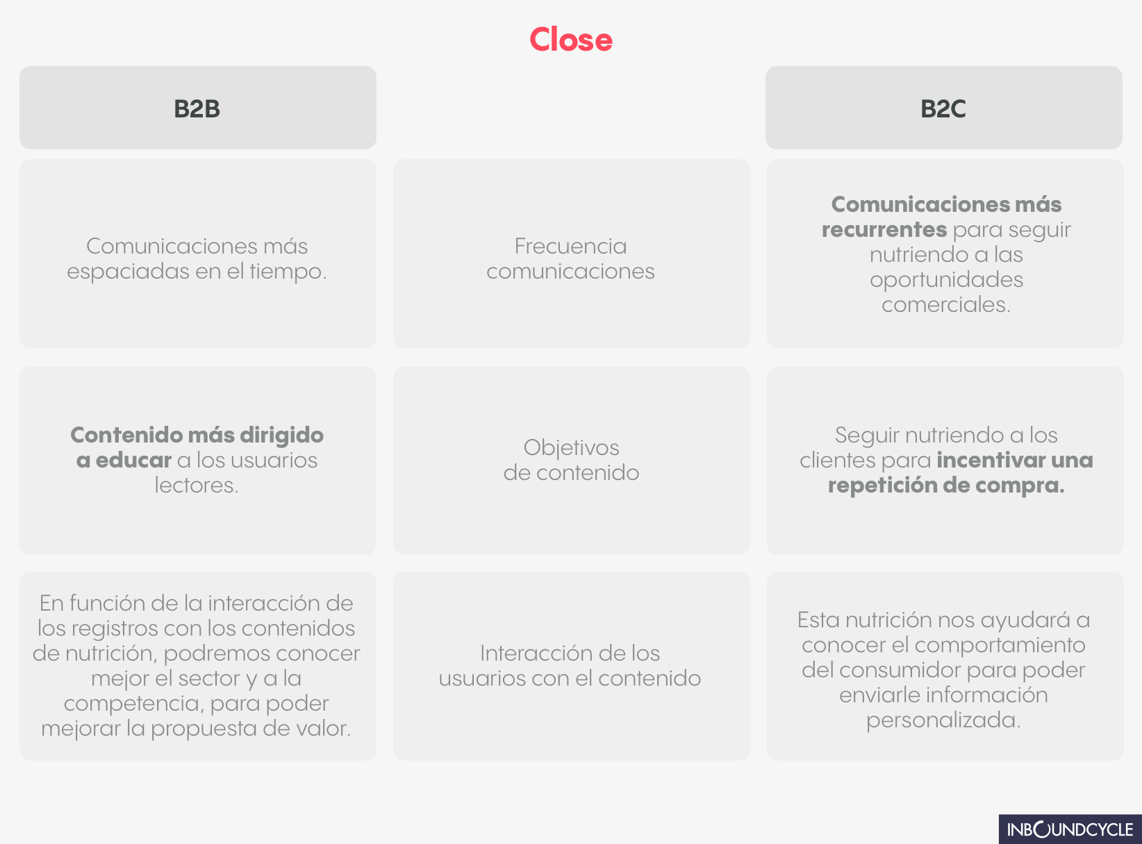 marketing-b2b-vs-b2c-close