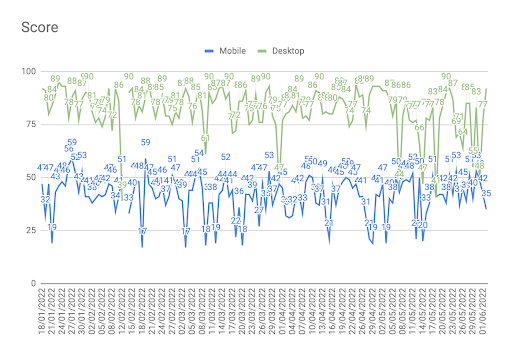 pagespeed-insights