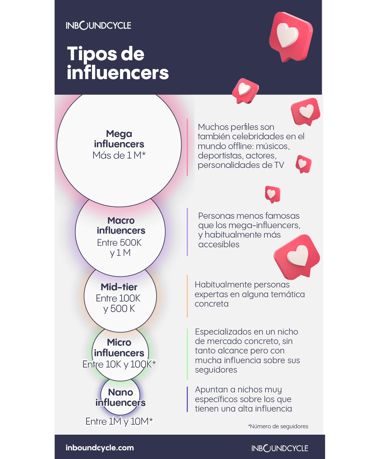 tipo-de-influencers