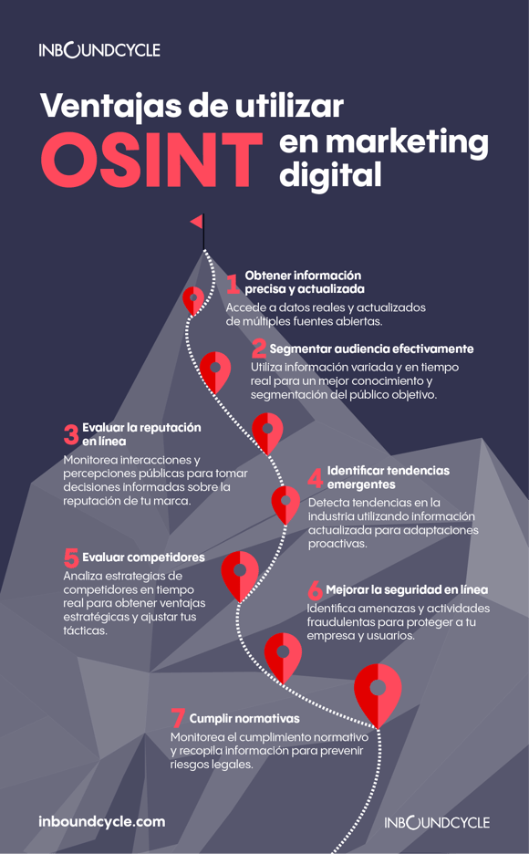 ventajas de osint